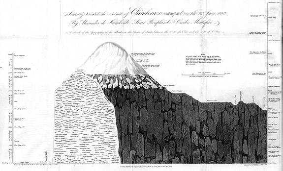 Thematic Maps Humboldt