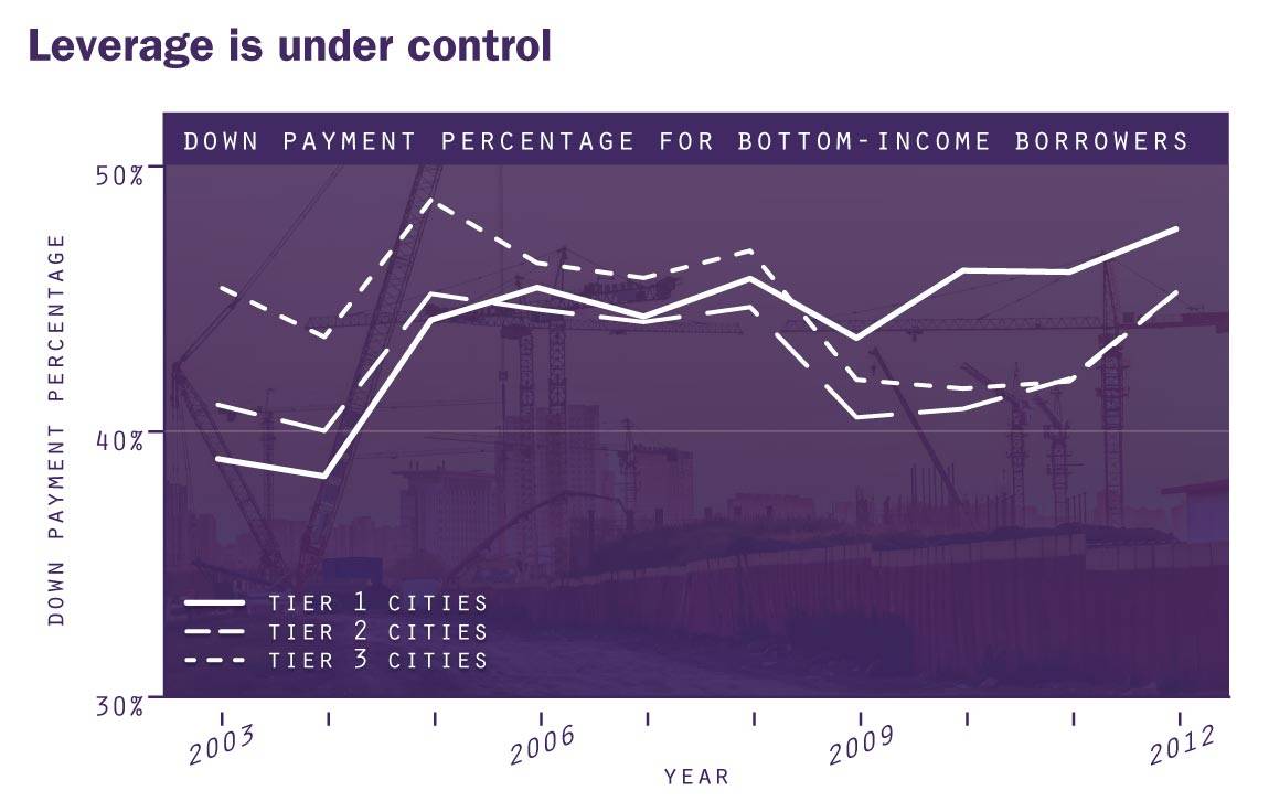 Leverage is under control